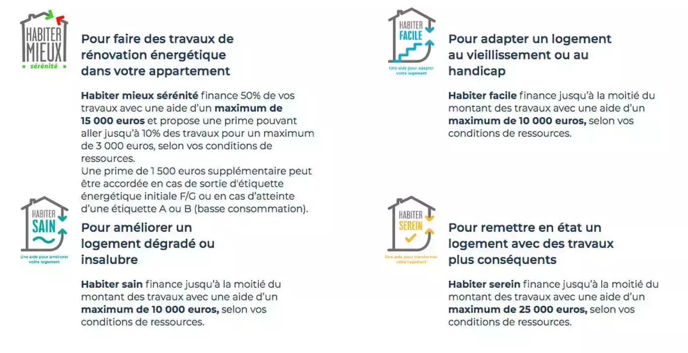 Quelles primes à la rénovation pour changer vos fenêtres ?